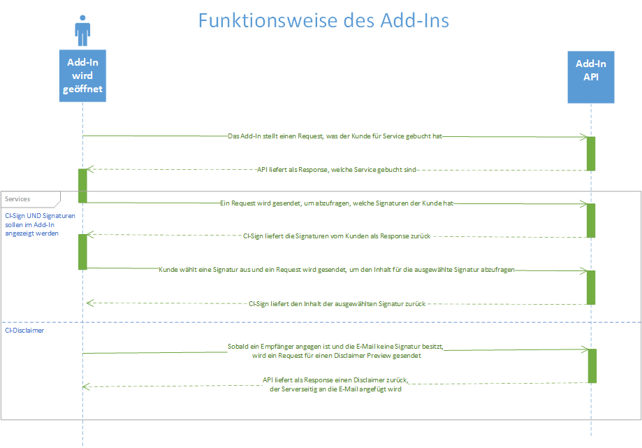Funktionsweise-Add-In-Kunde
